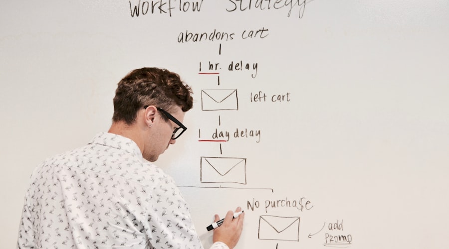 Persona dibujando un diagrama de flujo de automatizacion en una pizarra blanca