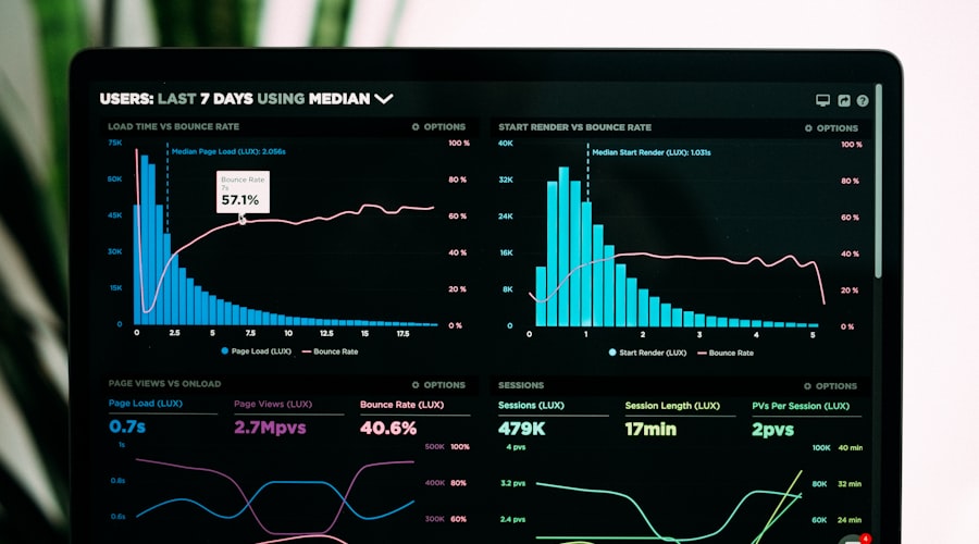 Dashboard de analiticas con graficos de crecimiento en una pantalla de portatil